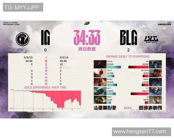 赛后复盘：IG与BLG对决中的战术较量与团队协作分析